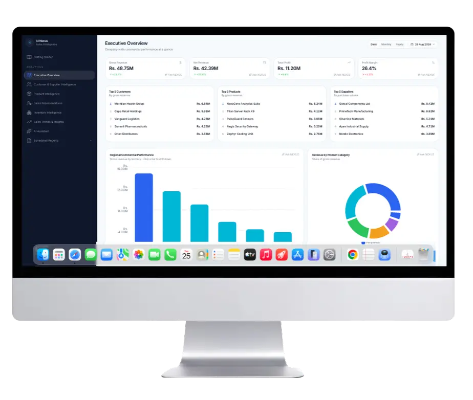 AI Nexus Sales Intelligence dashboard shown on a desktop monitor